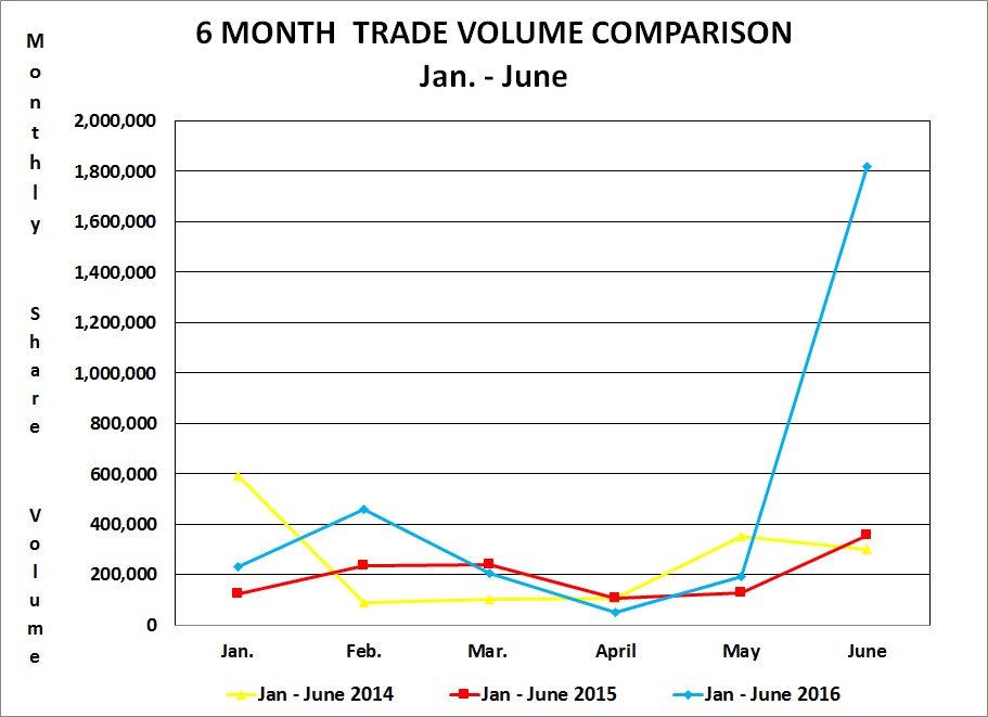 Q2 2016 Volume